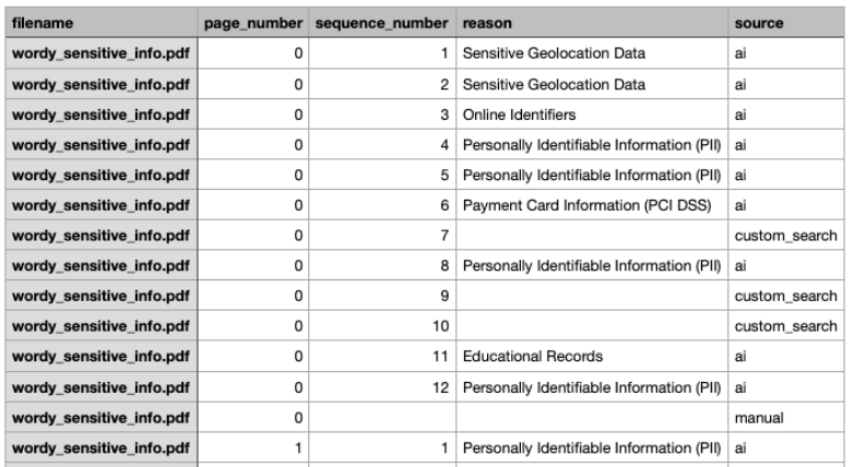 Review redactions interface